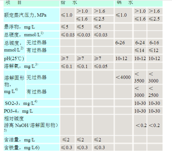 锅炉水质标准